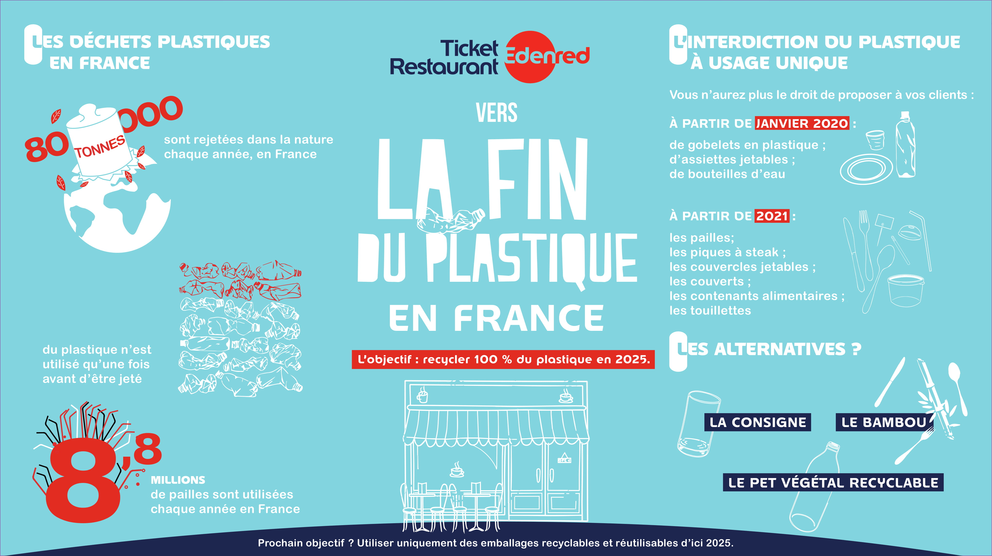 l'interdiction du plastique en France