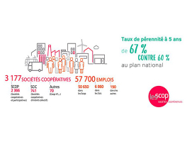 scop-partenaires-dirigeants