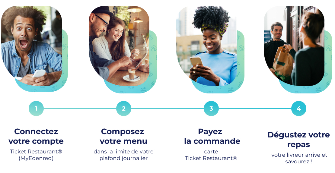 commande-plateformes-livraison-carte-ticket-restaurant