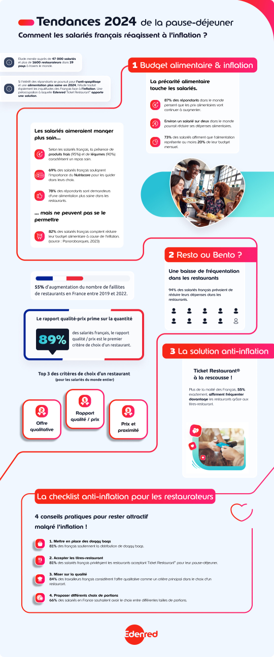 Infographie sur tendances de la pause déjeuner